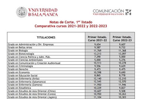 notas de corte 2022.